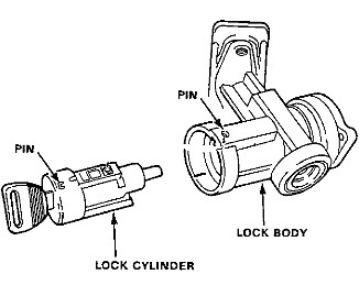 Locksmith near me for Ignition Switch Replacement